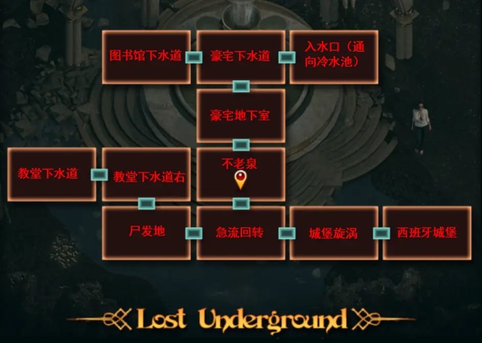 纳迪亚之宝 角色互动 画面 5